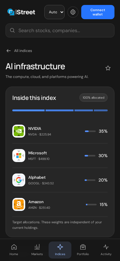 iStreet AI infrastructure index with holdings and allocations