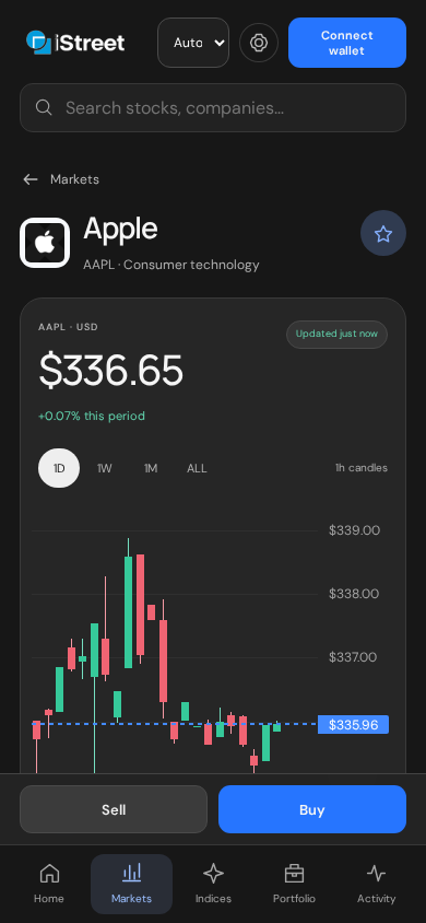 Apple stock detail and hourly trading chart in iStreet